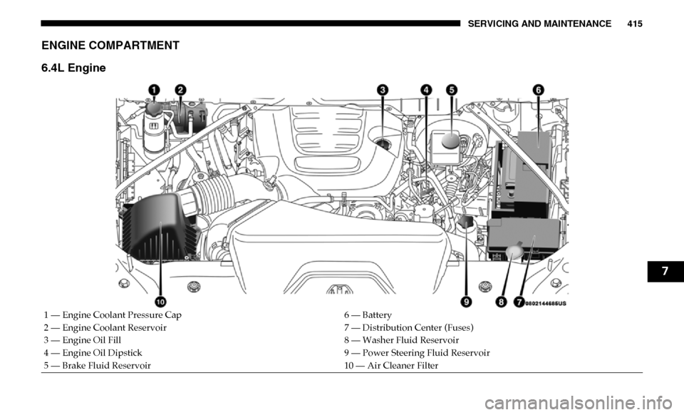 Ram 4500 Chassis Cab 2019 Owners Manual SERVICING AND MAINTENANCE 415
ENGINE COMPARTMENT
6.4L Engine
1 — Engine Coolant Pressure Cap6 — Battery
2 — Engine Coolant Reservoir 7 — Distribution Center (Fuses)
3 — Engine Oil Fill 8 Ram 4500 Chassis Cab 2019 Owners Manual SERVICING AND MAINTENANCE 415
ENGINE COMPARTMENT
6.4L Engine
1 — Engine Coolant Pressure Cap6 — Battery
2 — Engine Coolant Reservoir 7 — Distribution Center (Fuses)
3 — Engine Oil Fill 8