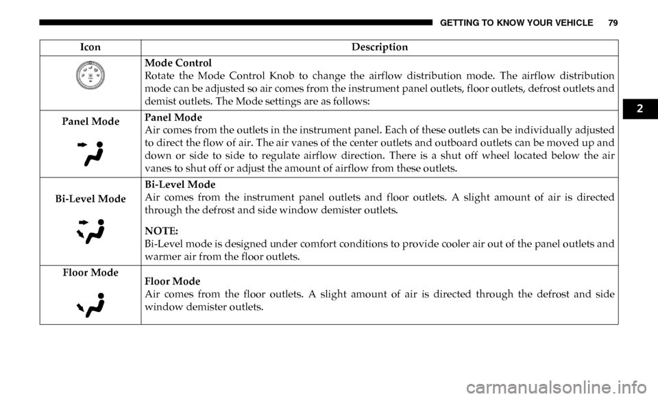 Ram 4500 Chassis Cab 2019 Manual Online GETTING TO KNOW YOUR VEHICLE 79
Mode Control
Rotate the Mode Control Knob to change the airflow distribution mode. The airflow distribution
mode can be adjusted so air comes from the inst Ram 4500 Chassis Cab 2019 Manual Online GETTING TO KNOW YOUR VEHICLE 79
Mode Control
Rotate the Mode Control Knob to change the airflow distribution mode. The airflow distribution
mode can be adjusted so air comes from the inst