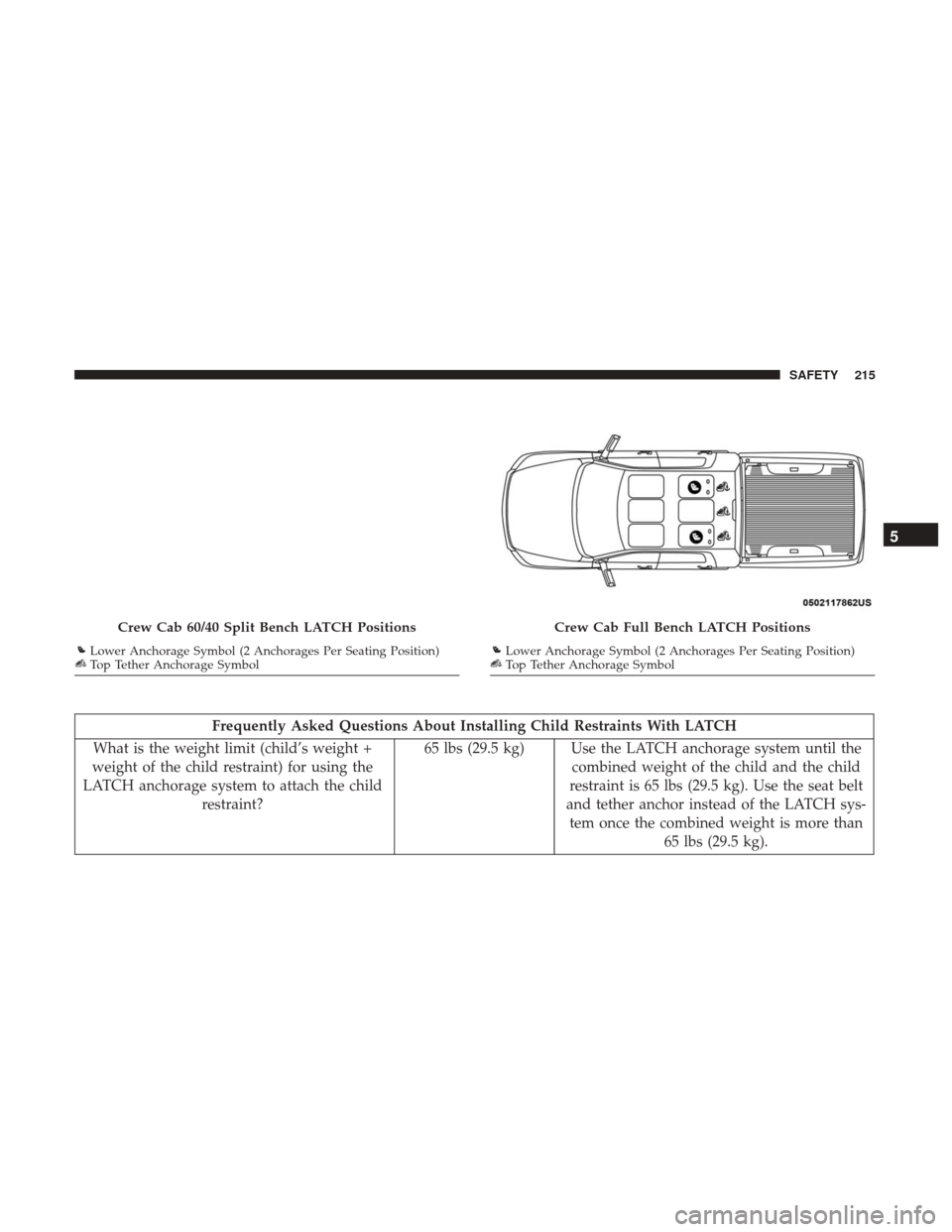 Ram 4500 Chassis Cab 2018  Owners Manual Frequently Asked Questions About Installing Child Restraints With LATCH
What is the weight limit (child’s weight +
weight of the child restraint) for using the
LATCH anchorage system to attach the c