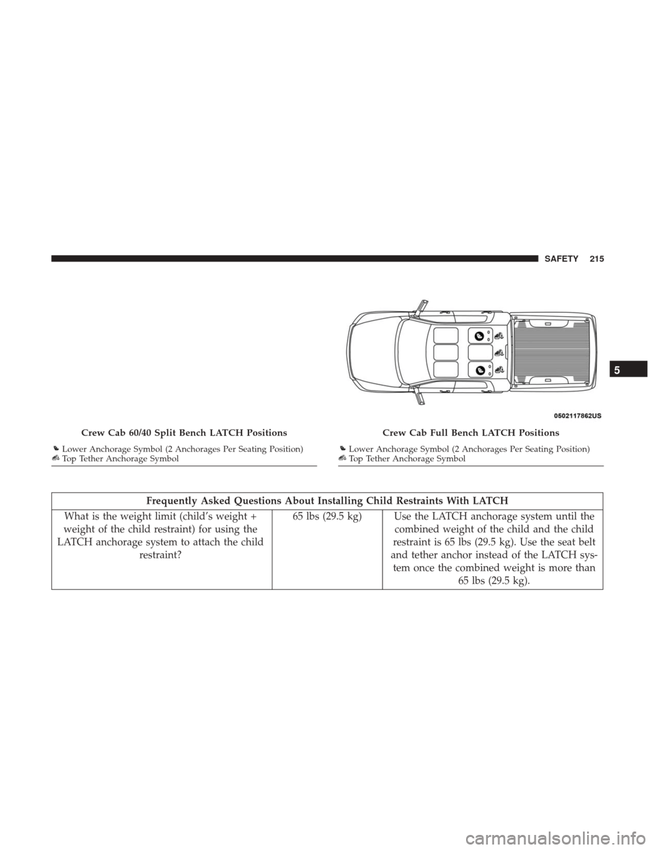 Ram 4500 Chassis Cab 2018 Owners Manual Frequently Asked Questions About Installing Child Restraints With LATCH
What is the weight limit (child’s weight +
weight of the child restraint) for using the
LATCH anchorage system to attach the c Ram 4500 Chassis Cab 2018 Owners Manual Frequently Asked Questions About Installing Child Restraints With LATCH
What is the weight limit (child’s weight +
weight of the child restraint) for using the
LATCH anchorage system to attach the c