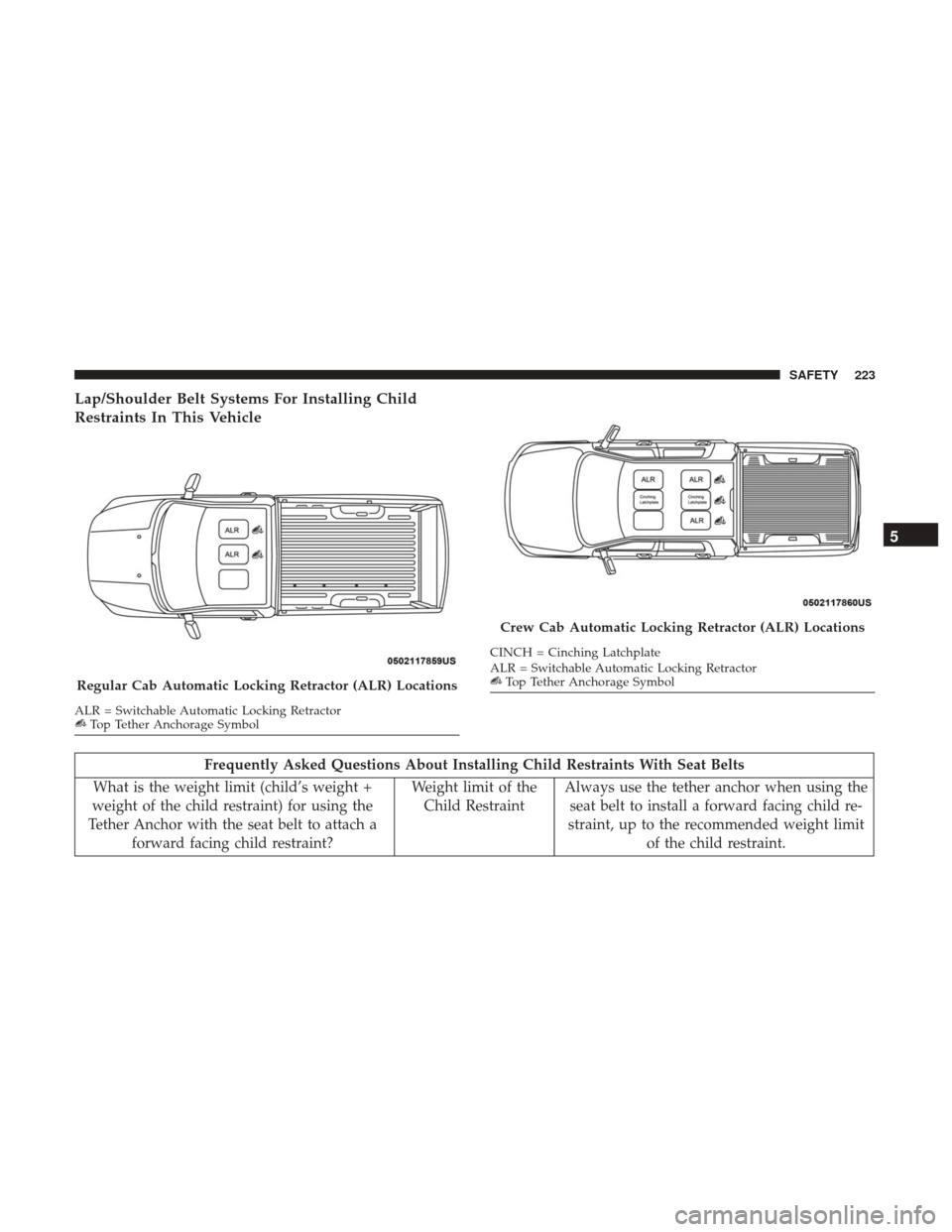 Ram 4500 Chassis Cab 2018 Owners Manual Lap/Shoulder Belt Systems For Installing Child
Restraints In This Vehicle
Frequently Asked Questions About Installing Child Restraints With Seat Belts
What is the weight limit (child’s weight +
weig Ram 4500 Chassis Cab 2018 Owners Manual Lap/Shoulder Belt Systems For Installing Child
Restraints In This Vehicle
Frequently Asked Questions About Installing Child Restraints With Seat Belts
What is the weight limit (child’s weight +
weig