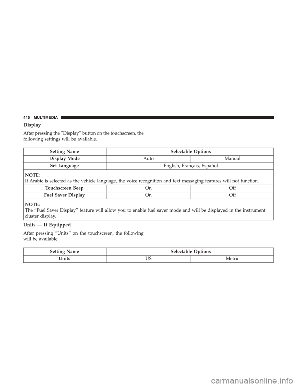 Ram 4500 Chassis Cab 2018 Owners Manual Display
After pressing the “Display” button on the touchscreen, the
following settings will be available.
Setting NameSelectable Options
Display Mode AutoManual
Set Language English, Français, Es Ram 4500 Chassis Cab 2018 Owners Manual Display
After pressing the “Display” button on the touchscreen, the
following settings will be available.
Setting NameSelectable Options
Display Mode AutoManual
Set Language English, Français, Es