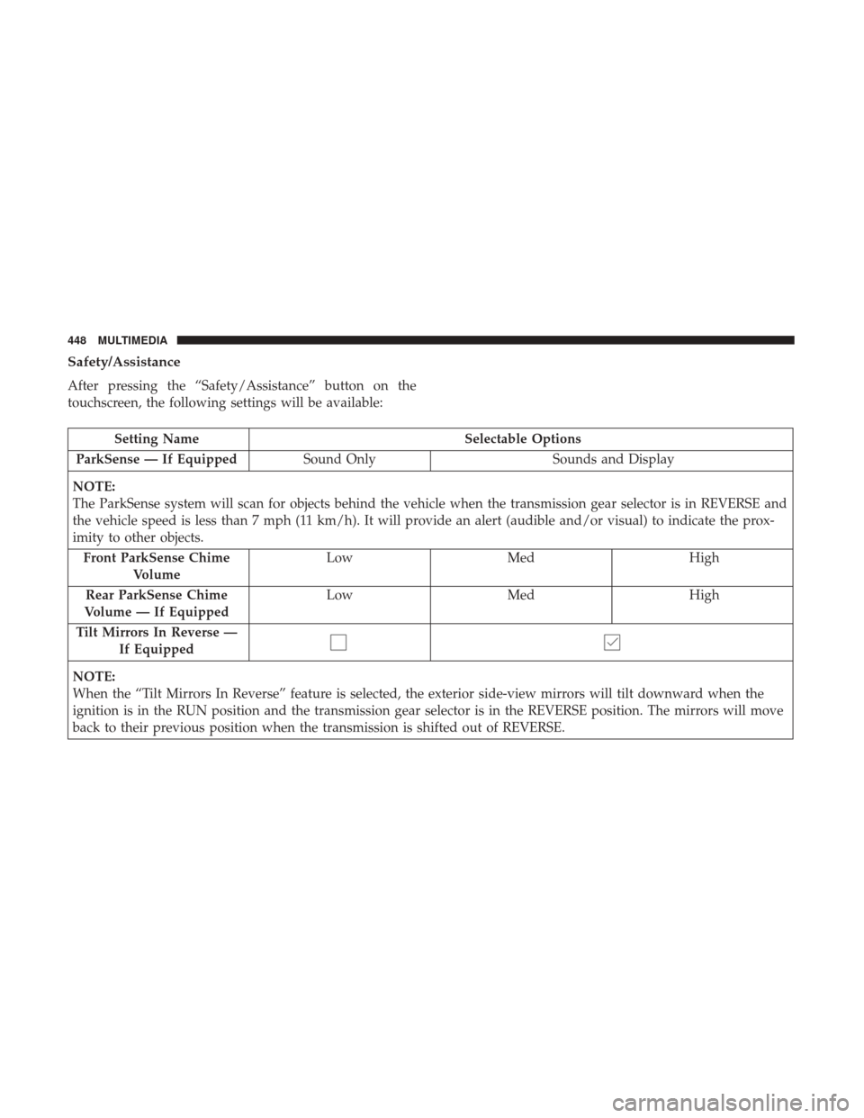 Ram 4500 Chassis Cab 2018  Owners Manual Safety/Assistance
After pressing the “Safety/Assistance” button on the
touchscreen, the following settings will be available:
Setting NameSelectable Options
ParkSense — If Equipped Sound Only So