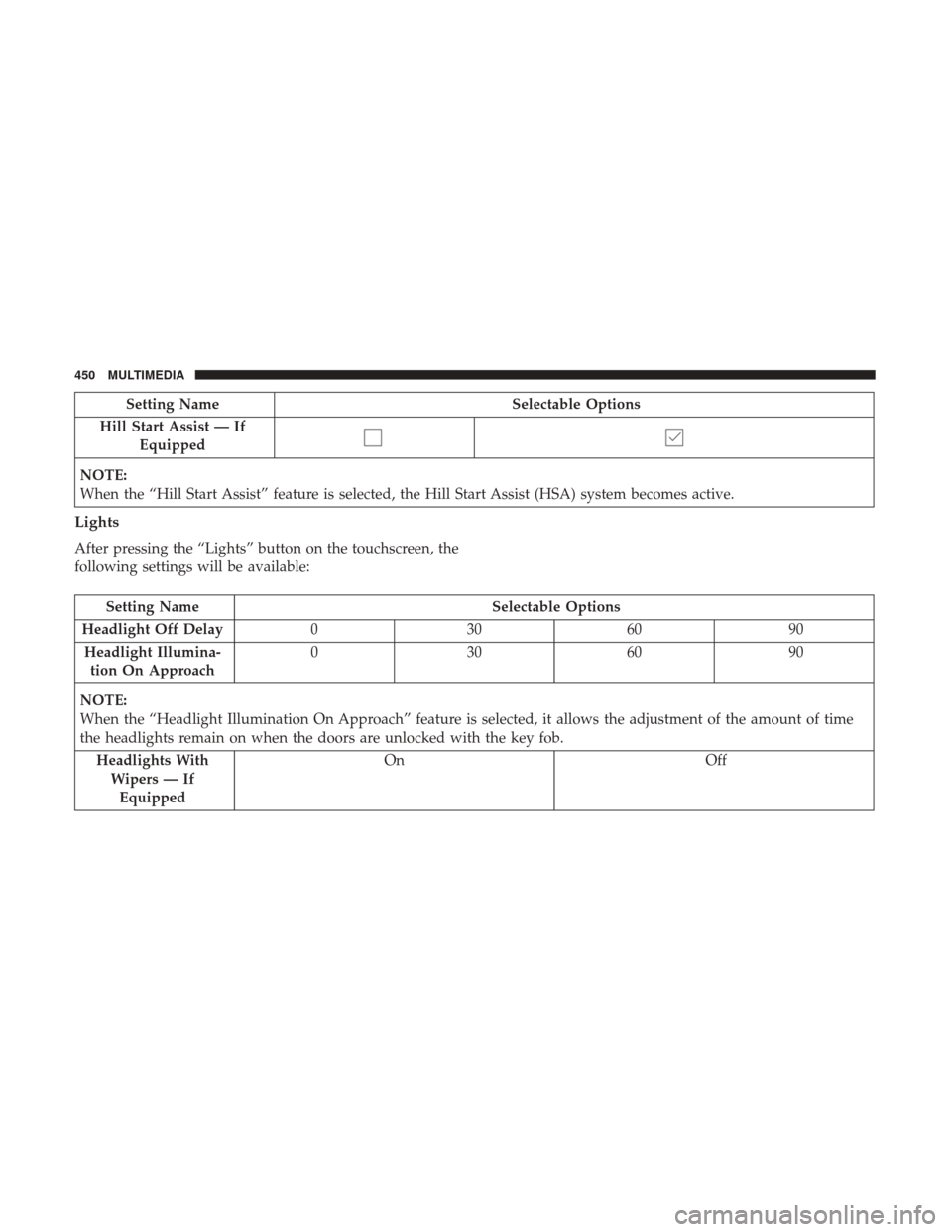 Ram 4500 Chassis Cab 2018  Owners Manual Setting NameSelectable Options
Hill Start Assist — If Equipped
NOTE:
When the “Hill Start Assist” feature is selected, the Hill Start Assist (HSA) system becomes active.
Lights
After pressing th