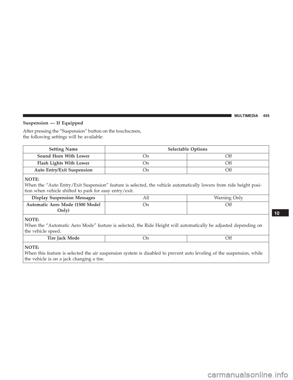 Ram 4500 Chassis Cab 2018  Owners Manual Suspension — If Equipped
After pressing the “Suspension” button on the touchscreen,
the following settings will be available:
Setting NameSelectable Options
Sound Horn With Lower OnOff
Flash Lig