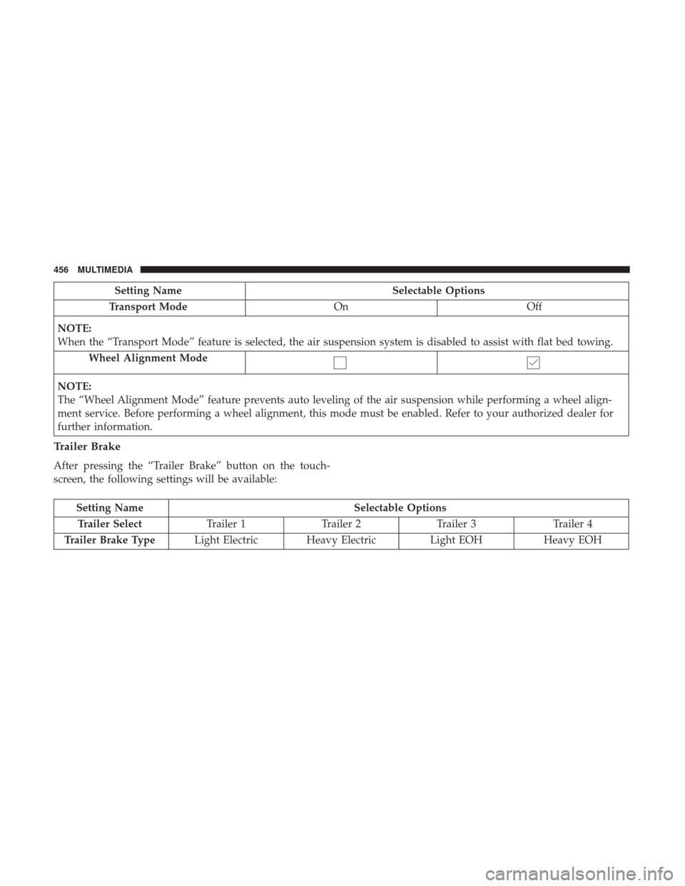 Ram 4500 Chassis Cab 2018  Owners Manual Setting NameSelectable Options
Transport Mode OnOff
NOTE:
When the “Transport Mode” feature is selected, the air suspension system is disabled to assist with flat bed towing. Wheel Alignment Mode

