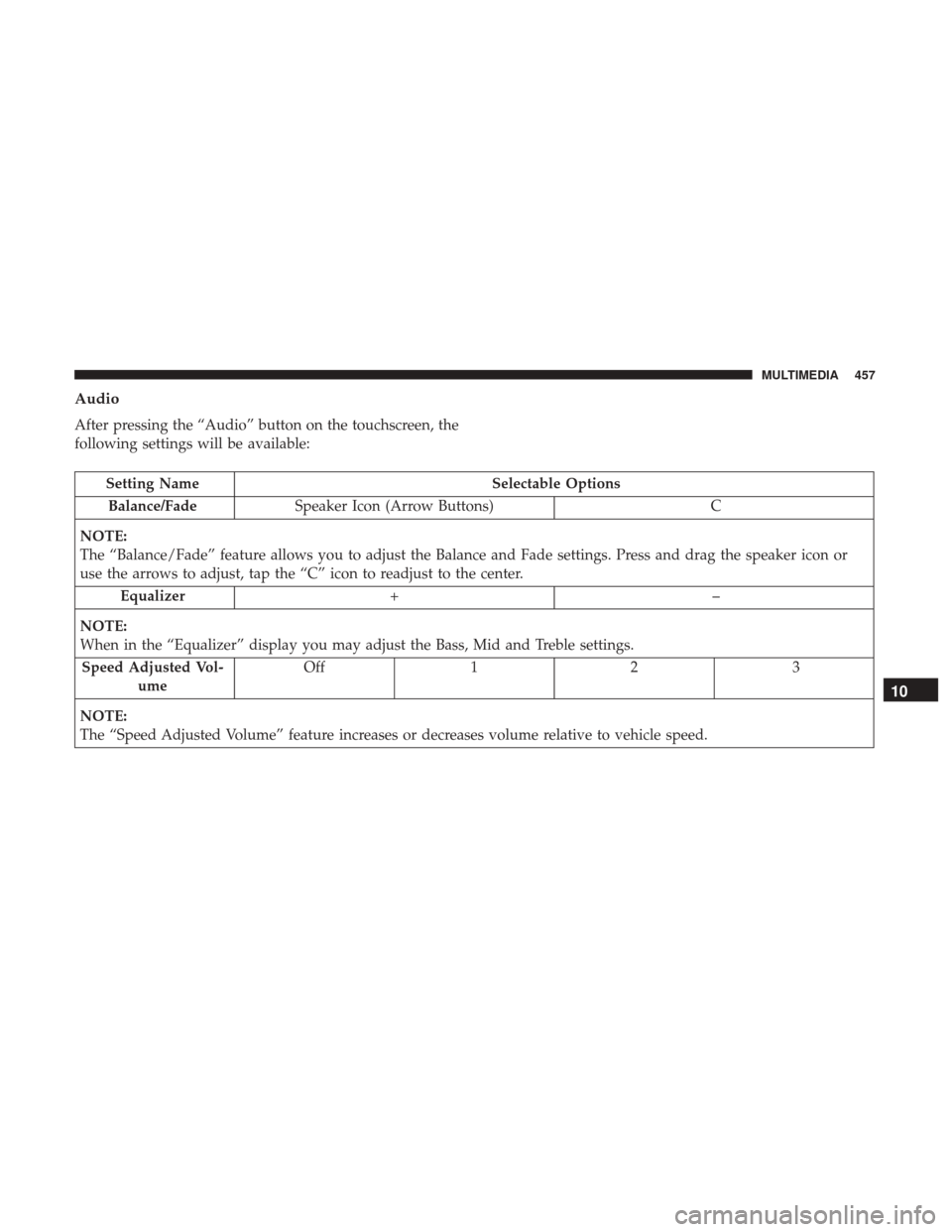 Ram 4500 Chassis Cab 2018 Owners Guide Audio
After pressing the “Audio” button on the touchscreen, the
following settings will be available:
Setting NameSelectable Options
Balance/Fade Speaker Icon (Arrow Buttons) C
NOTE:
The “Balanc Ram 4500 Chassis Cab 2018 Owners Guide Audio
After pressing the “Audio” button on the touchscreen, the
following settings will be available:
Setting NameSelectable Options
Balance/Fade Speaker Icon (Arrow Buttons) C
NOTE:
The “Balanc