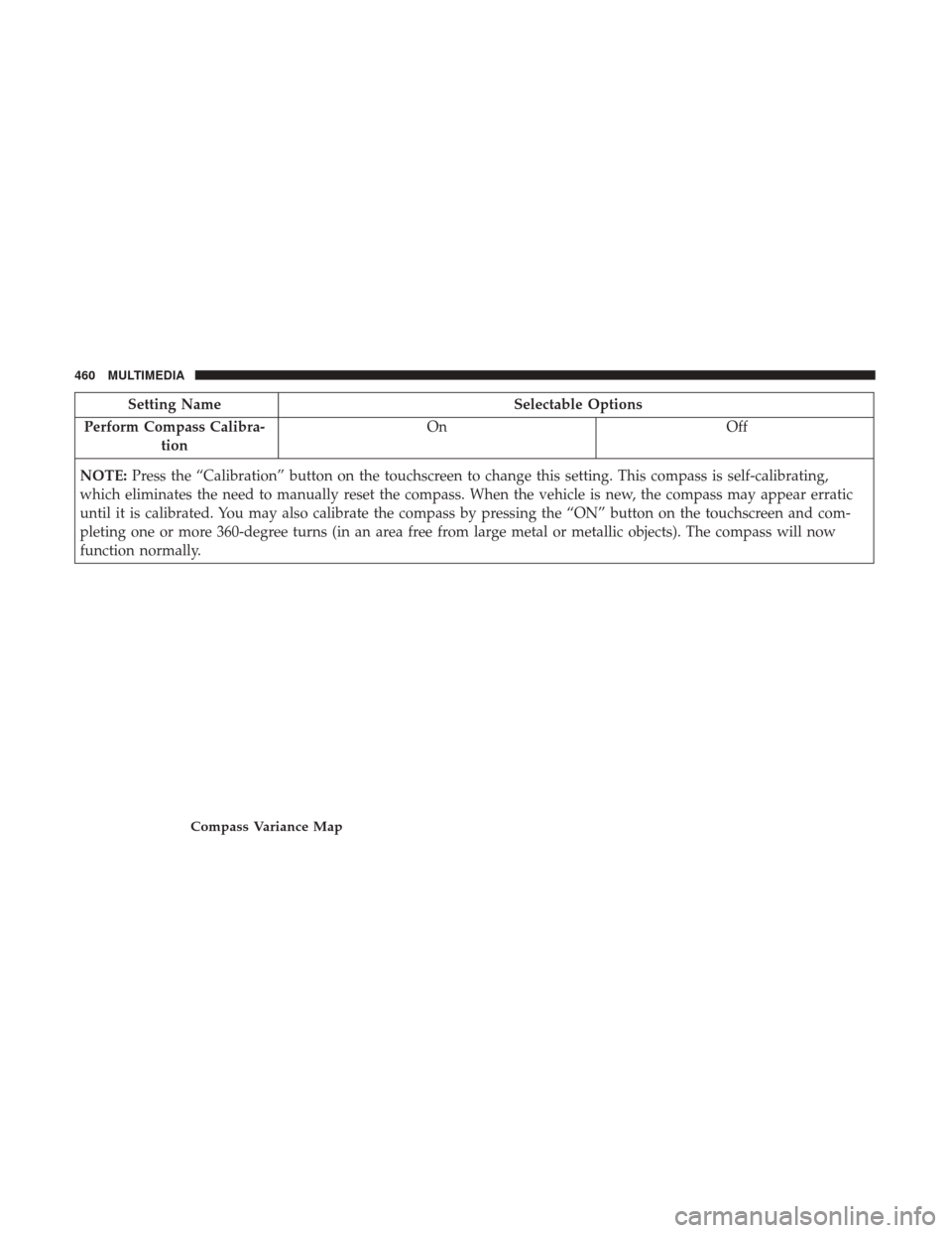 Ram 4500 Chassis Cab 2018 Owners Manual Setting NameSelectable Options
Perform Compass Calibra- tion On
Off
NOTE: Press the “Calibration” button on the touchscreen to change this setting. This compass is self-calibrating,
which eliminat Ram 4500 Chassis Cab 2018 Owners Manual Setting NameSelectable Options
Perform Compass Calibra- tion On
Off
NOTE: Press the “Calibration” button on the touchscreen to change this setting. This compass is self-calibrating,
which eliminat