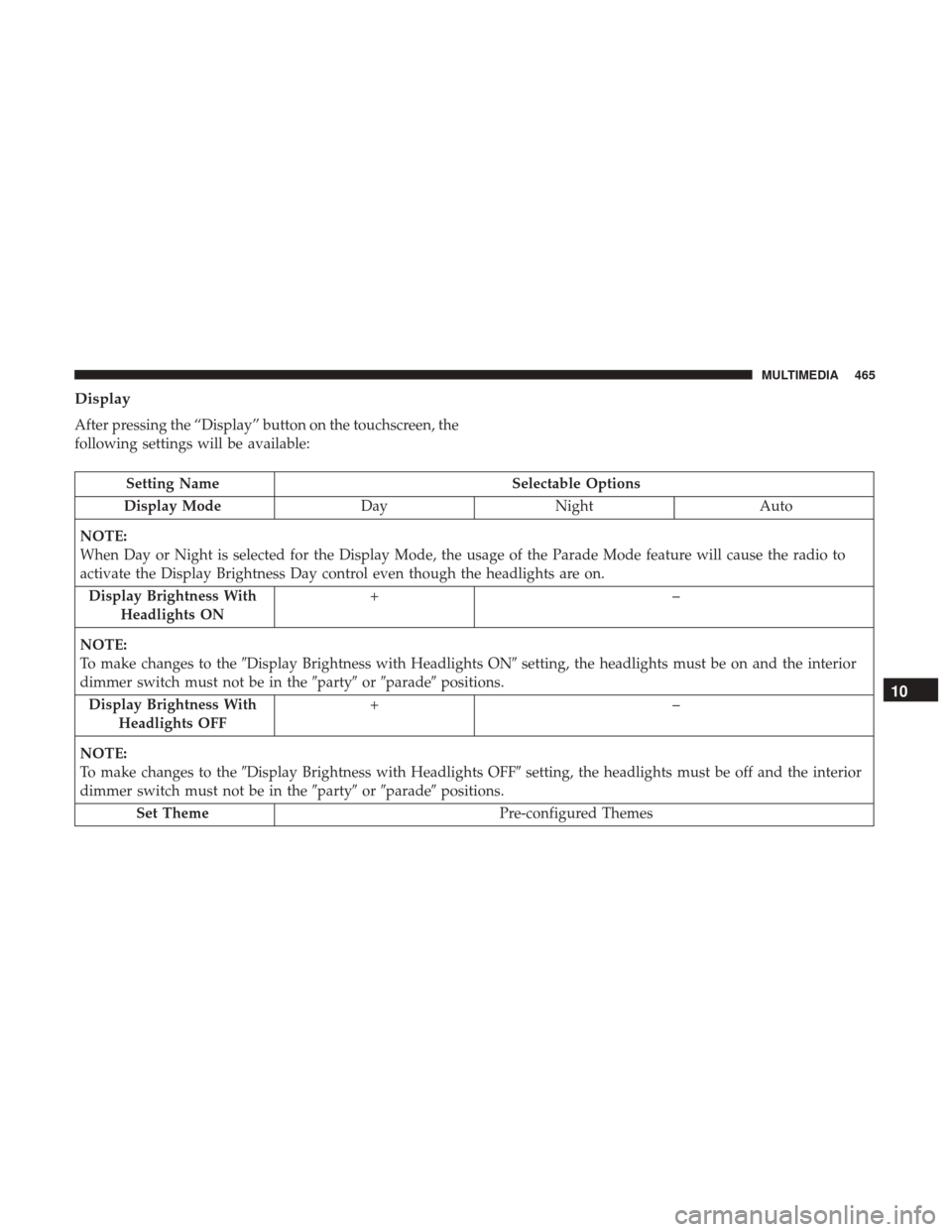 Ram 4500 Chassis Cab 2018 Owners Manual Display
After pressing the “Display” button on the touchscreen, the
following settings will be available:
Setting NameSelectable Options
Display Mode DayNight Auto
NOTE:
When Day or Night is selec Ram 4500 Chassis Cab 2018 Owners Manual Display
After pressing the “Display” button on the touchscreen, the
following settings will be available:
Setting NameSelectable Options
Display Mode DayNight Auto
NOTE:
When Day or Night is selec