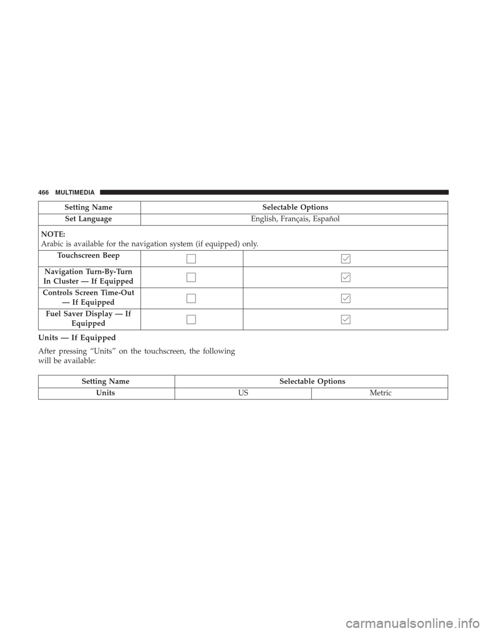Ram 4500 Chassis Cab 2018 Owners Manual Setting NameSelectable Options
Set Language English, Français, Español
NOTE:
Arabic is available for the navigation system (if equipped) only. Touchscreen Beep
Navigation Turn-By-Turn
In Cluster — Ram 4500 Chassis Cab 2018 Owners Manual Setting NameSelectable Options
Set Language English, Français, Español
NOTE:
Arabic is available for the navigation system (if equipped) only. Touchscreen Beep
Navigation Turn-By-Turn
In Cluster —