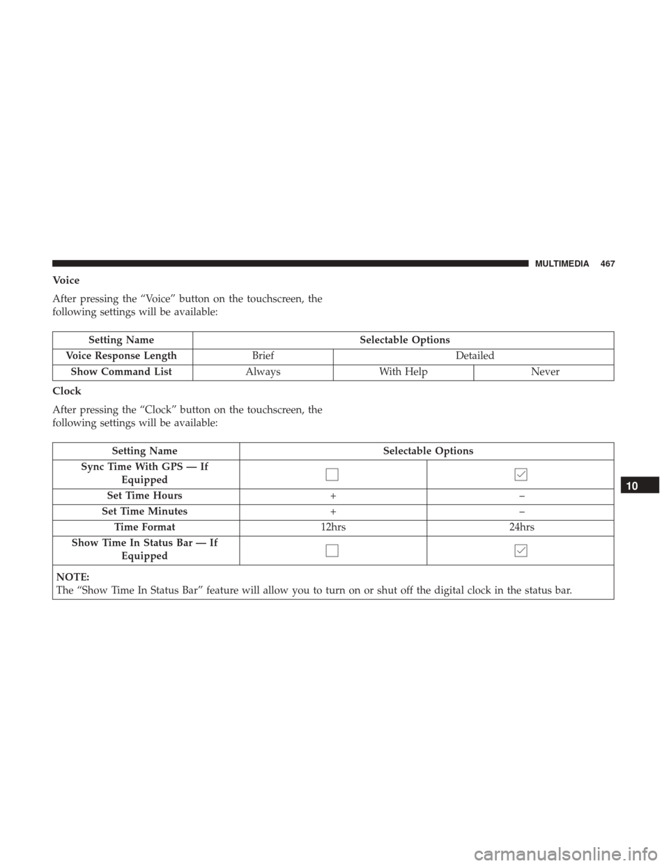 Ram 4500 Chassis Cab 2018 User Guide Voice
After pressing the “Voice” button on the touchscreen, the
following settings will be available:
Setting NameSelectable Options
Voice Response Length Brief Detailed
Show Command List AlwaysWi