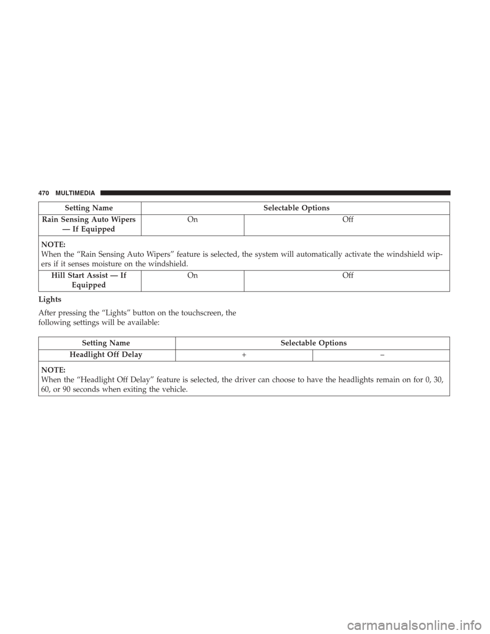 Ram 4500 Chassis Cab 2018 Owners Manual Setting NameSelectable Options
Rain Sensing Auto Wipers — If Equipped On
Off
NOTE:
When the “Rain Sensing Auto Wipers” feature is selected, the system will automatically activate the windshield Ram 4500 Chassis Cab 2018 Owners Manual Setting NameSelectable Options
Rain Sensing Auto Wipers — If Equipped On
Off
NOTE:
When the “Rain Sensing Auto Wipers” feature is selected, the system will automatically activate the windshield