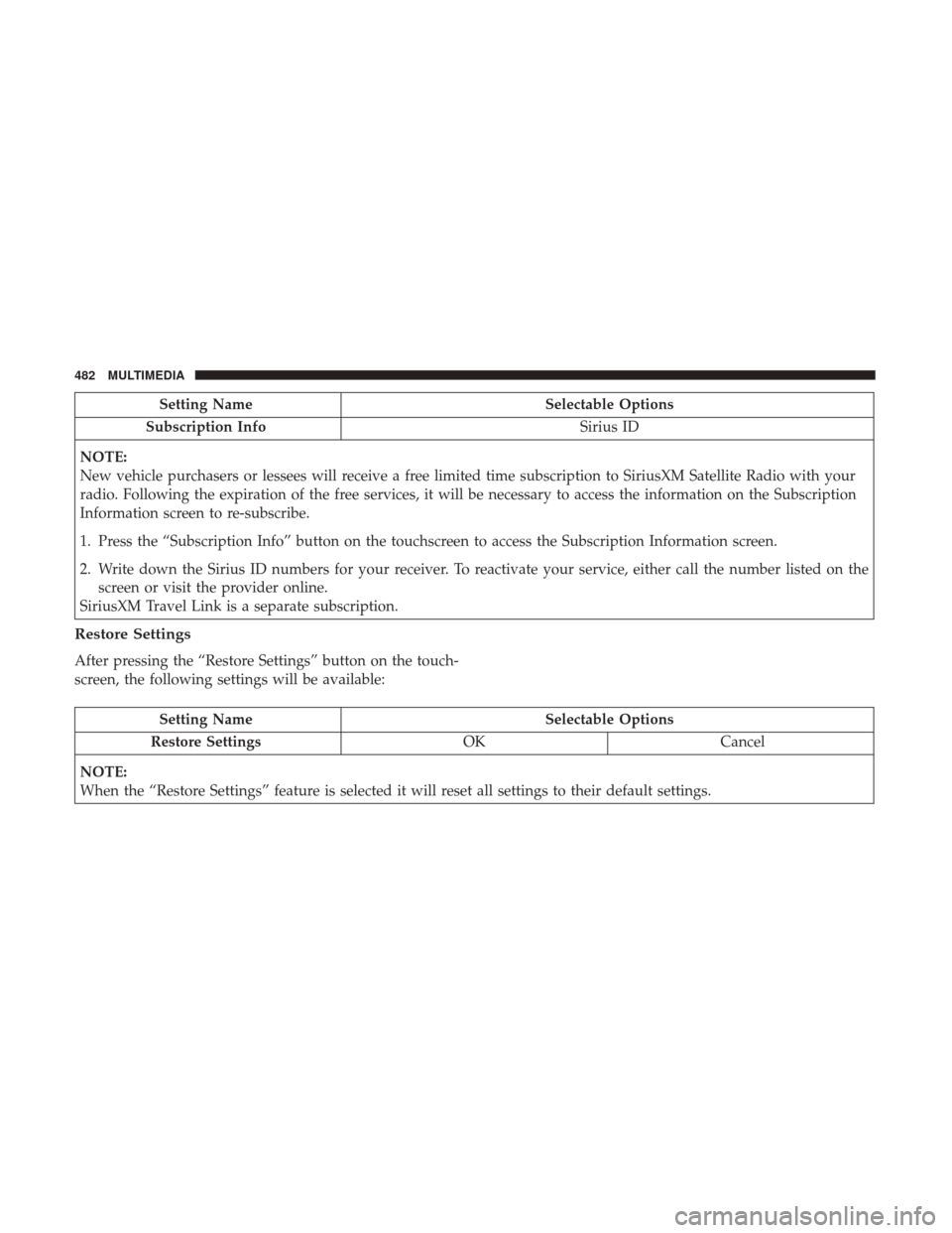 Ram 4500 Chassis Cab 2018  Owners Manual Setting NameSelectable Options
Subscription Info Sirius ID
NOTE:
New vehicle purchasers or lessees will receive a free limited time subscription to SiriusXM Satellite Radio with your
radio. Following 