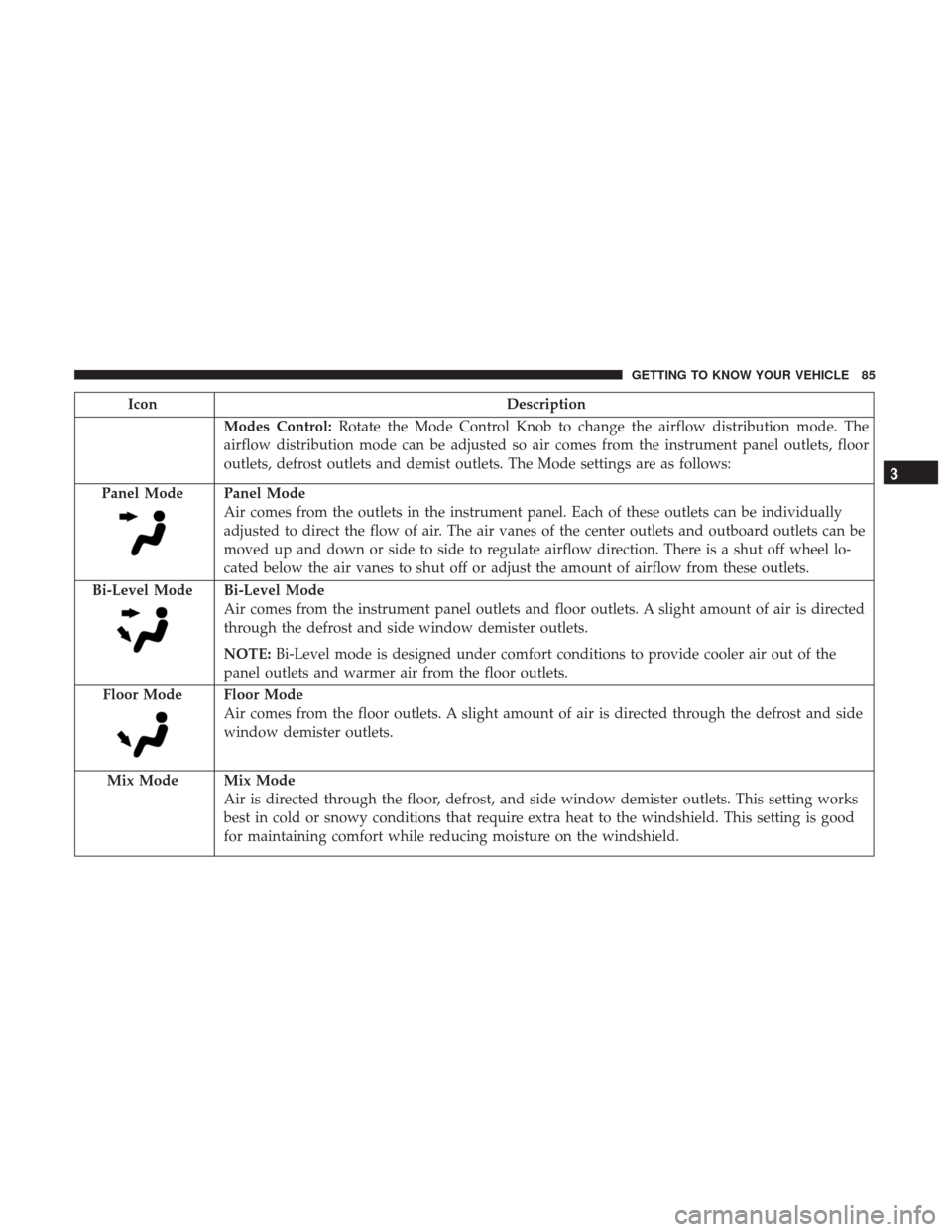 Ram 4500 Chassis Cab 2018 Manual Online IconDescription
Modes Control:Rotate the Mode Control Knob to change the airflow distribution mode. The
airflow distribution mode can be adjusted so air comes from the instrument panel outlets, floor
Ram 4500 Chassis Cab 2018 Manual Online IconDescription
Modes Control:Rotate the Mode Control Knob to change the airflow distribution mode. The
airflow distribution mode can be adjusted so air comes from the instrument panel outlets, floor