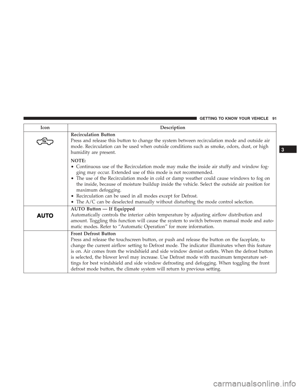 Ram 4500 Chassis Cab 2018 Owners Manual IconDescription
Recirculation Button
Press and release this button to change the system between recirculation mode and outside air
mode. Recirculation can be used when outside conditions such as smoke Ram 4500 Chassis Cab 2018 Owners Manual IconDescription
Recirculation Button
Press and release this button to change the system between recirculation mode and outside air
mode. Recirculation can be used when outside conditions such as smoke
