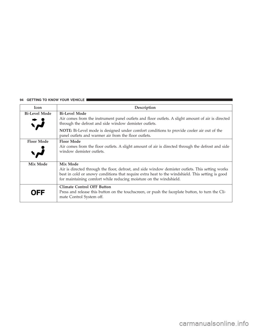 Ram 4500 Chassis Cab 2018 Owners Manual IconDescription
Bi-Level Mode
Bi-Level Mode
Air comes from the instrument panel outlets and floor outlets. A slight amount of air is directed
through the defrost and side window demister outlets.
NOTE Ram 4500 Chassis Cab 2018 Owners Manual IconDescription
Bi-Level Mode
Bi-Level Mode
Air comes from the instrument panel outlets and floor outlets. A slight amount of air is directed
through the defrost and side window demister outlets.
NOTE