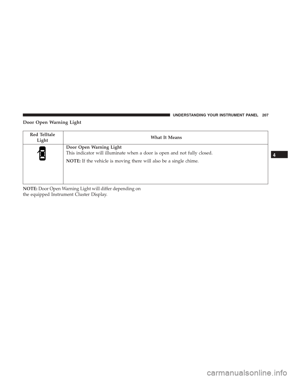 Ram 4500 Chassis Cab 2017 Repair Manual Door Open Warning Light
Red TelltaleLight What It Means
Door Open Warning Light
This indicator will illuminate when a door is open and not fully closed.
NOTE:
If the vehicle is moving there will also 