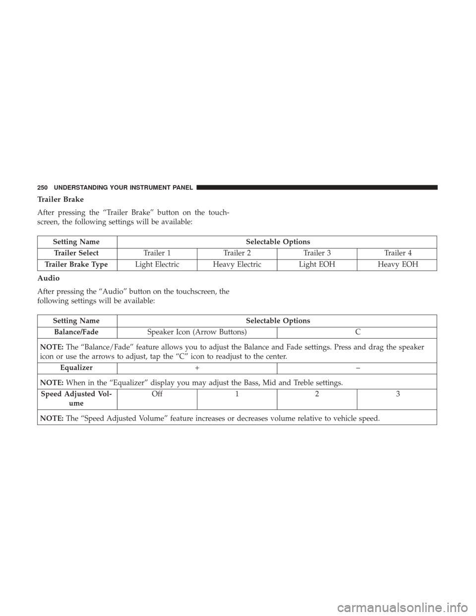 Ram 4500 Chassis Cab 2017 Owners Guide Trailer Brake
After pressing the “Trailer Brake” button on the touch-
screen, the following settings will be available:
Setting NameSelectable Options
Trailer Select Trailer 1Trailer 2Trailer 3 Tr