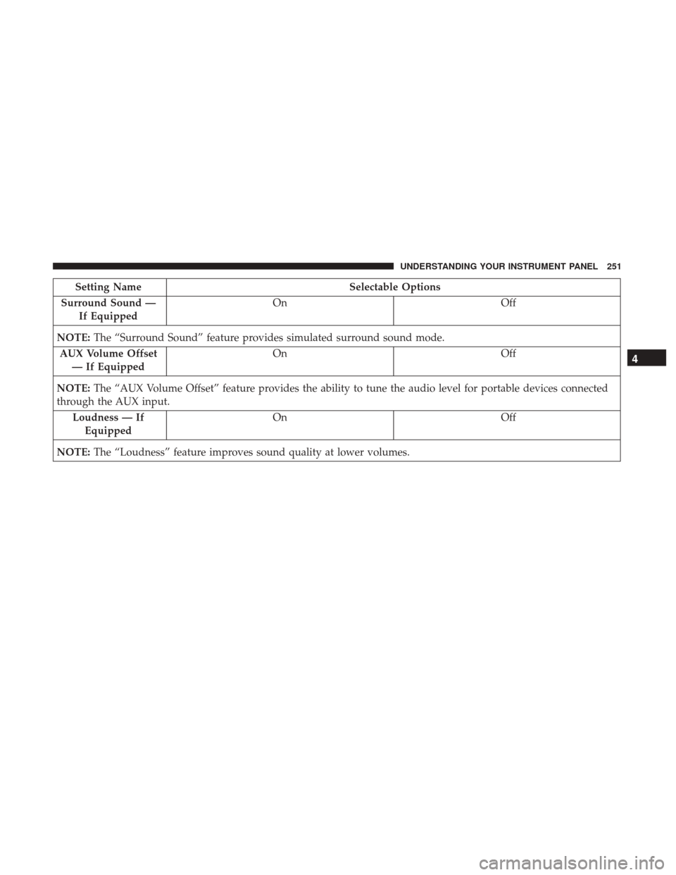 Ram 4500 Chassis Cab 2017  Owners Manual Setting NameSelectable Options
Surround Sound — If Equipped On
Off
NOTE: The “Surround Sound” feature provides simulated surround sound mode.
AUX Volume Offset — If Equipped On
Off
NOTE: The 