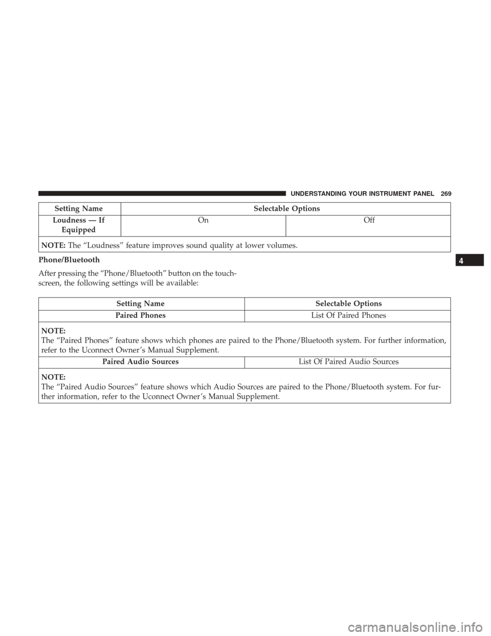 Ram 4500 Chassis Cab 2017 Owners Manual Setting NameSelectable Options
Loudness — If Equipped On
Off
NOTE: The “Loudness” feature improves sound quality at lower volumes.
Phone/Bluetooth
After pressing the “Phone/Bluetooth” button Ram 4500 Chassis Cab 2017 Owners Manual Setting NameSelectable Options
Loudness — If Equipped On
Off
NOTE: The “Loudness” feature improves sound quality at lower volumes.
Phone/Bluetooth
After pressing the “Phone/Bluetooth” button