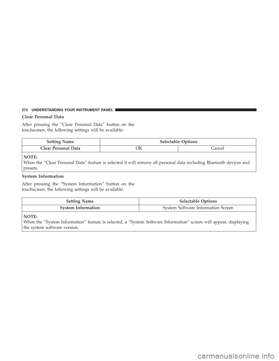Ram 4500 Chassis Cab 2017 Owners Manual Clear Personal Data
After pressing the “Clear Personal Data” button on the
touchscreen, the following settings will be available:
Setting NameSelectable Options
Clear Personal Data OKCancel
NOTE:
Ram 4500 Chassis Cab 2017 Owners Manual Clear Personal Data
After pressing the “Clear Personal Data” button on the
touchscreen, the following settings will be available:
Setting NameSelectable Options
Clear Personal Data OKCancel
NOTE: