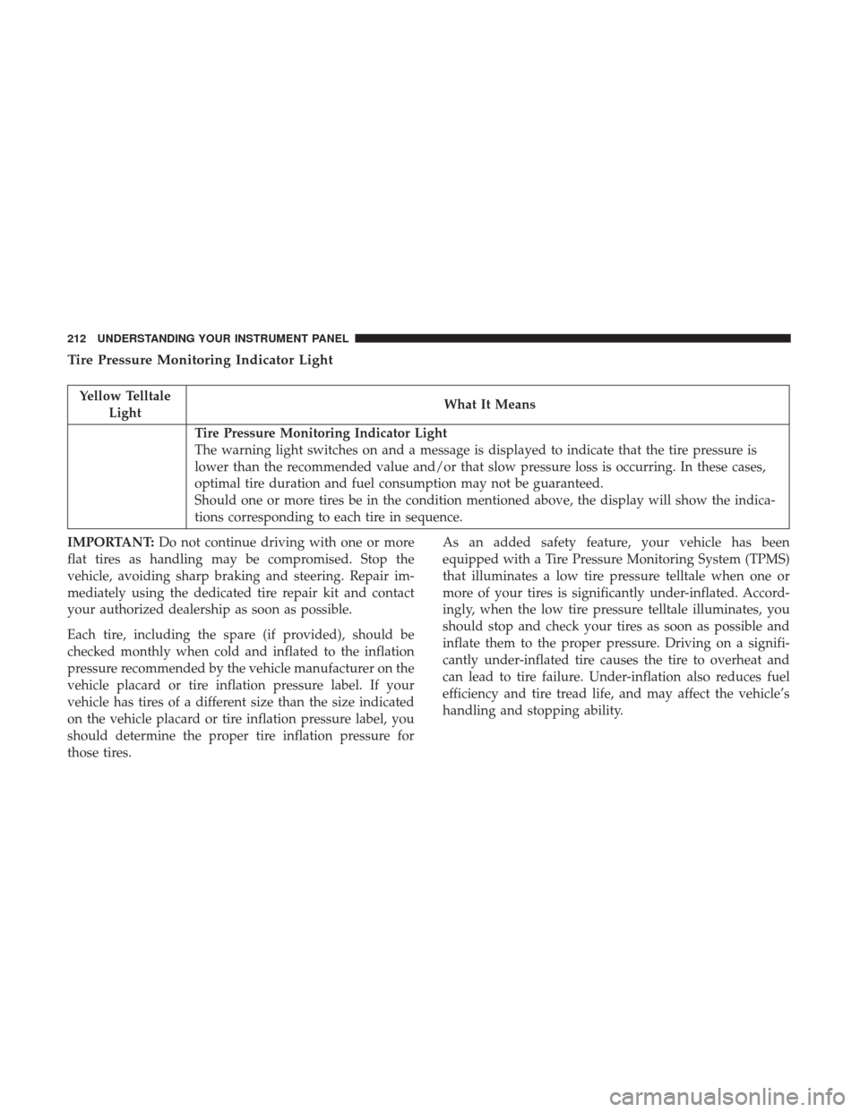 Ram 5500 Chassis Cab 2017  Owners Manual Tire Pressure Monitoring Indicator Light
Yellow TelltaleLight What It Means
Tire Pressure Monitoring Indicator Light
The warning light switches on and a message is displayed to indicate that the tire 