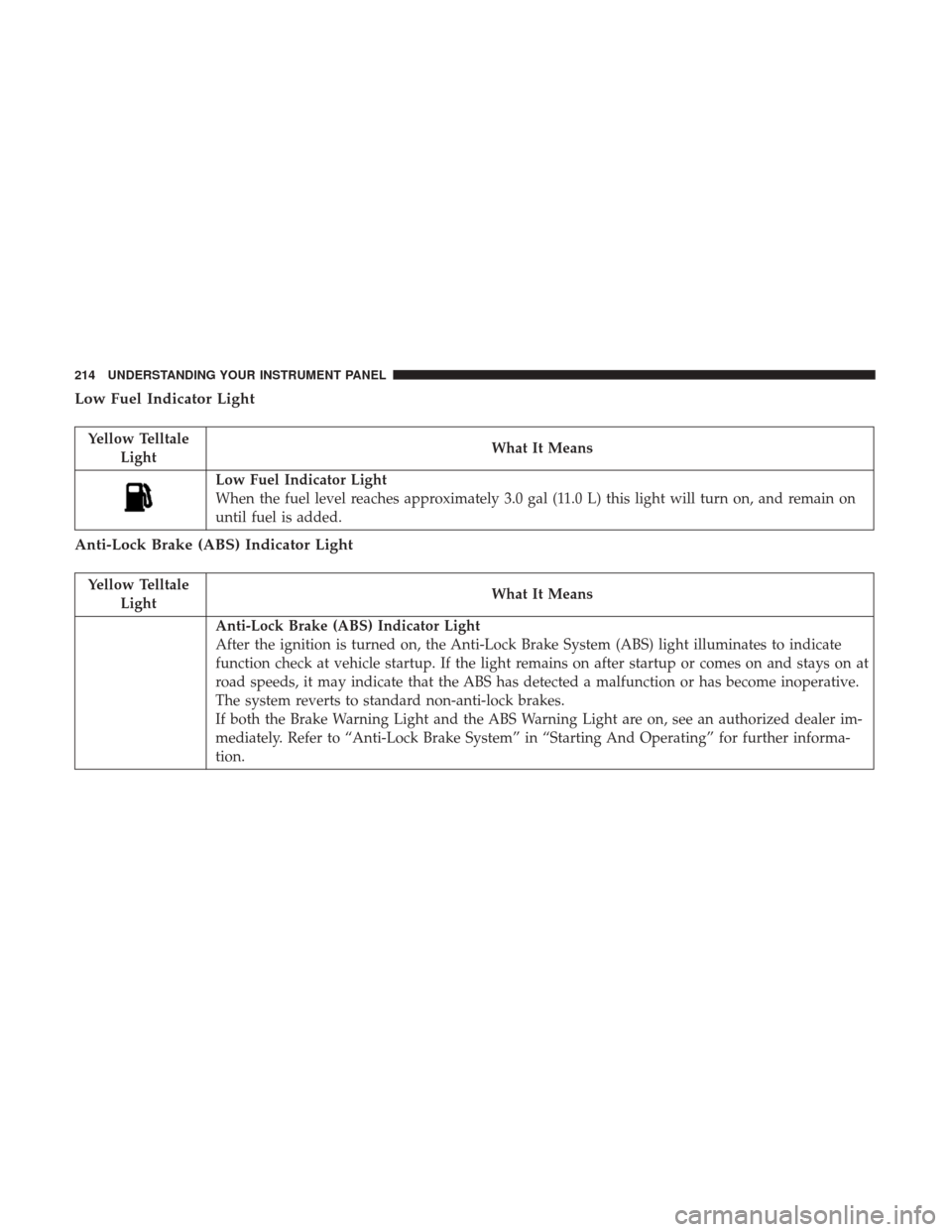 Ram 5500 Chassis Cab 2017  Owners Manual Low Fuel Indicator Light
Yellow TelltaleLight What It Means
Low Fuel Indicator Light
When the fuel level reaches approximately 3.0 gal (11.0 L) this light will turn on, and remain on
until fuel is add