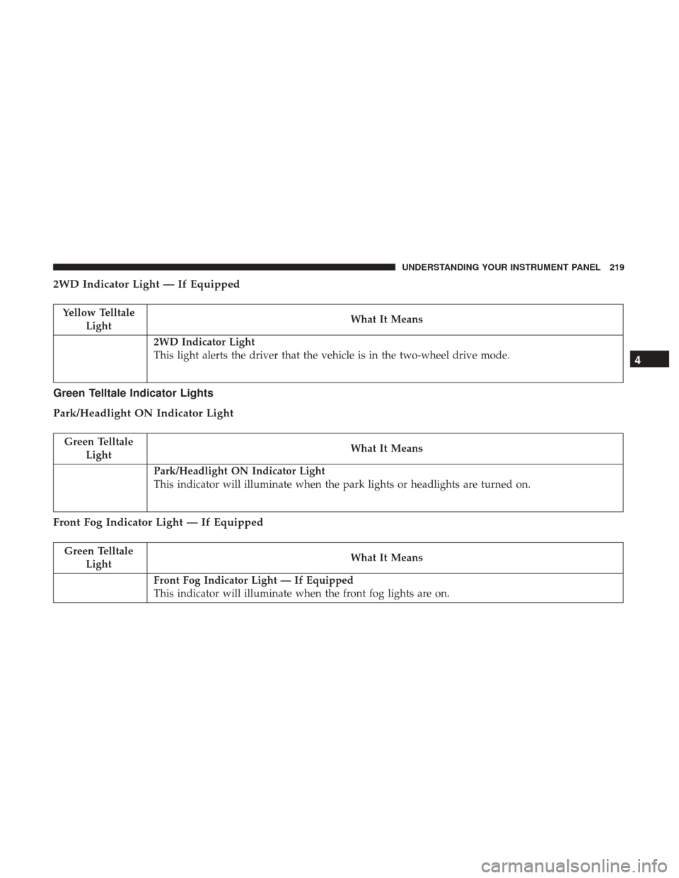 Ram 5500 Chassis Cab 2017 Owners Manual 2WD Indicator Light — If Equipped
Yellow TelltaleLight What It Means
2WD Indicator Light
This light alerts the driver that the vehicle is in the two-wheel drive mode.
Green Telltale Indicator Lights Ram 5500 Chassis Cab 2017 Owners Manual 2WD Indicator Light — If Equipped
Yellow TelltaleLight What It Means
2WD Indicator Light
This light alerts the driver that the vehicle is in the two-wheel drive mode.
Green Telltale Indicator Lights