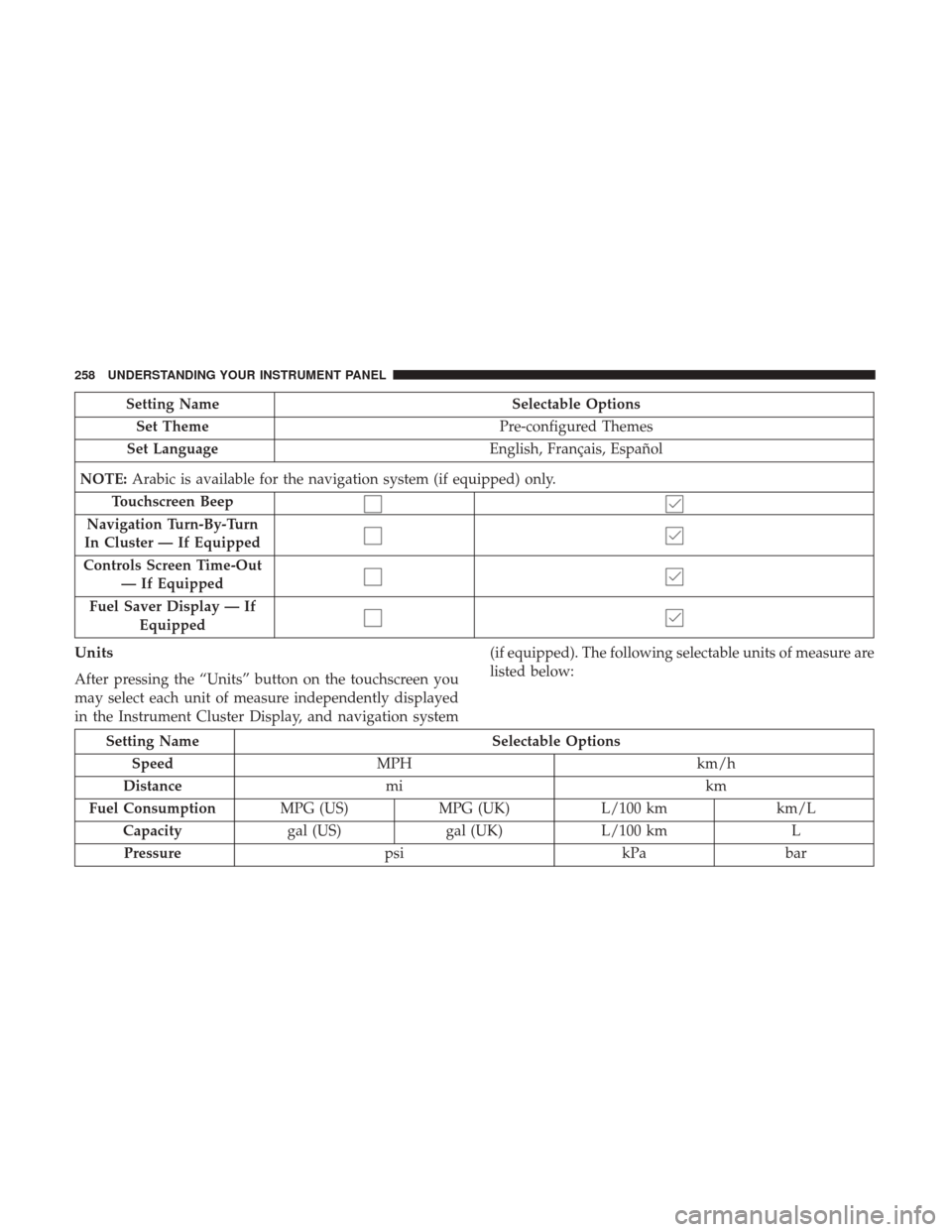 Ram 5500 Chassis Cab 2017  Owners Manual Setting NameSelectable Options
Set Theme Pre-configured Themes
Set Language English, Français, Español
NOTE: Arabic is available for the navigation system (if equipped) only.
Touchscreen Beep
Naviga