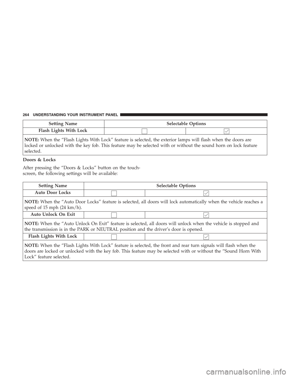 Ram 5500 Chassis Cab 2017 Workshop Manual Setting NameSelectable Options
Flash Lights With Lock
NOTE: When the “Flash Lights With Lock” feature is selected, the exterior lamps will flash when the doors are
locked or unlocked with the key Ram 5500 Chassis Cab 2017 Workshop Manual Setting NameSelectable Options
Flash Lights With Lock
NOTE: When the “Flash Lights With Lock” feature is selected, the exterior lamps will flash when the doors are
locked or unlocked with the key
