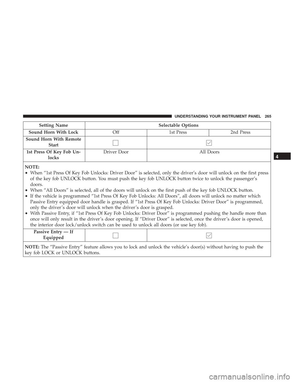 Ram 5500 Chassis Cab 2017 Repair Manual Setting NameSelectable Options
Sound Horn With Lock Off1st Press 2nd Press
Sound Horn With Remote Start
1st Press Of Key Fob Un- locks Driver Door
All Doors
NOTE:
•When “1st Press Of Key Fob Unloc