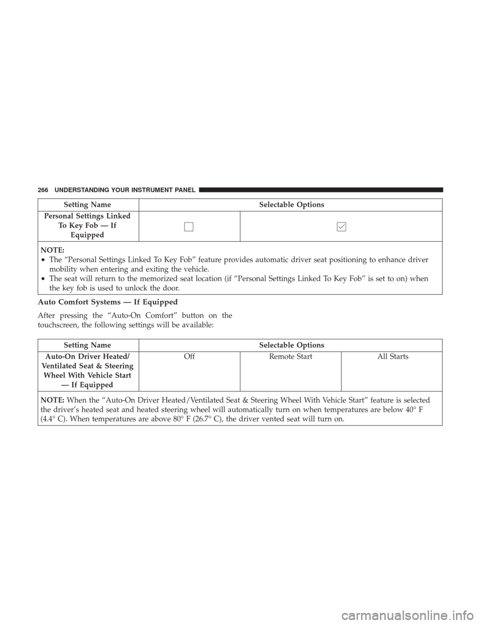 Ram 5500 Chassis Cab 2017 Repair Manual Setting NameSelectable Options
Personal Settings Linked To Key Fob — IfEquipped
NOTE:
•The “Personal Settings Linked To Key Fob” feature provides automatic driver seat positioning to enhance d