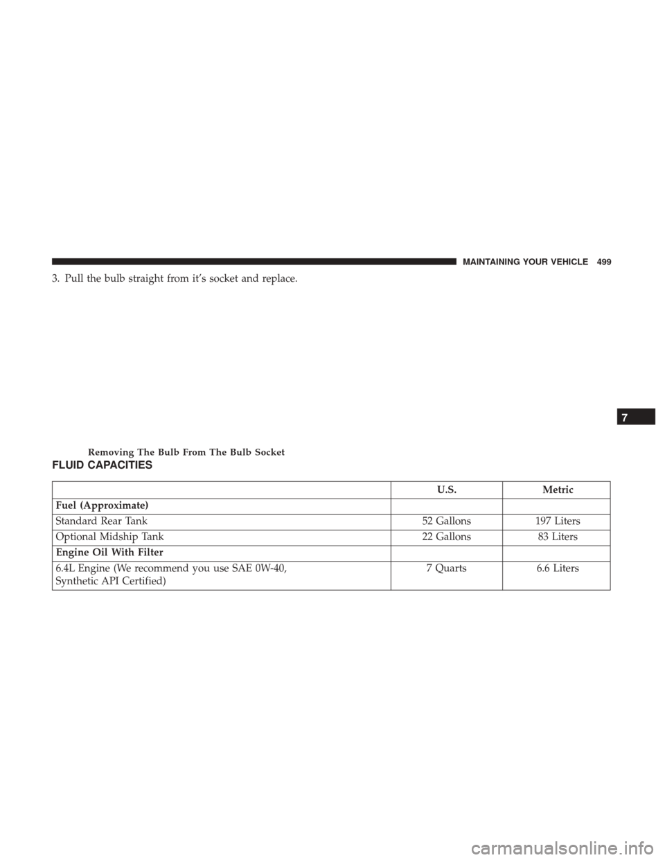 Ram 5500 Chassis Cab 2017  Owners Manual 3. Pull the bulb straight from it’s socket and replace.
FLUID CAPACITIES
U.S.Metric
Fuel (Approximate)
Standard Rear Tank 52 Gallons197 Liters
Optional Midship Tank 22 Gallons83 Liters
Engine Oil Wi