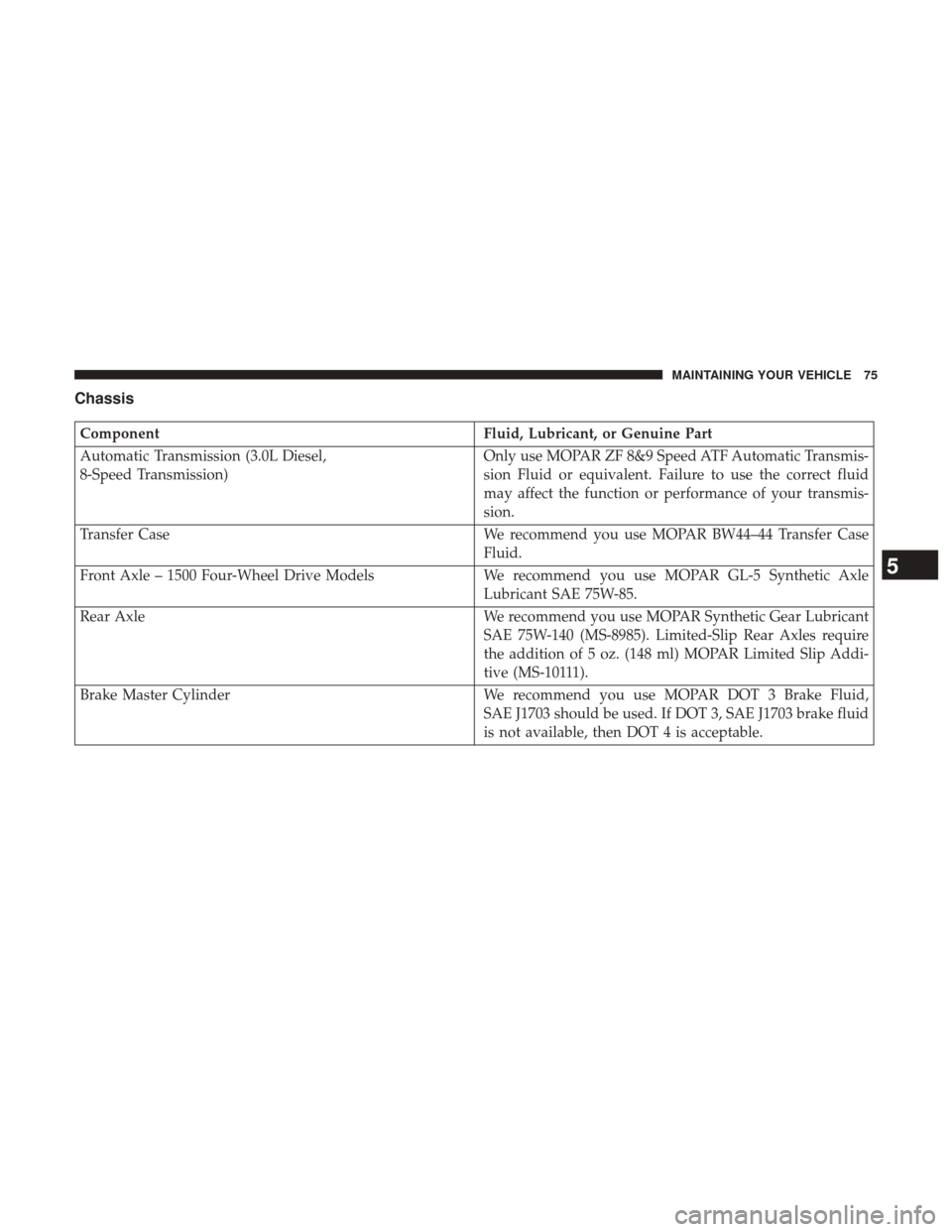 Ram 5500 Chassis Cab 2017  Diesel Supplement Chassis
ComponentFluid, Lubricant, or Genuine Part
Automatic Transmission (3.0L Diesel,
8-Speed Transmission) Only use MOPAR ZF 8&9 Speed ATF Automatic Transmis-
sion Fluid or equivalent. Failure to u