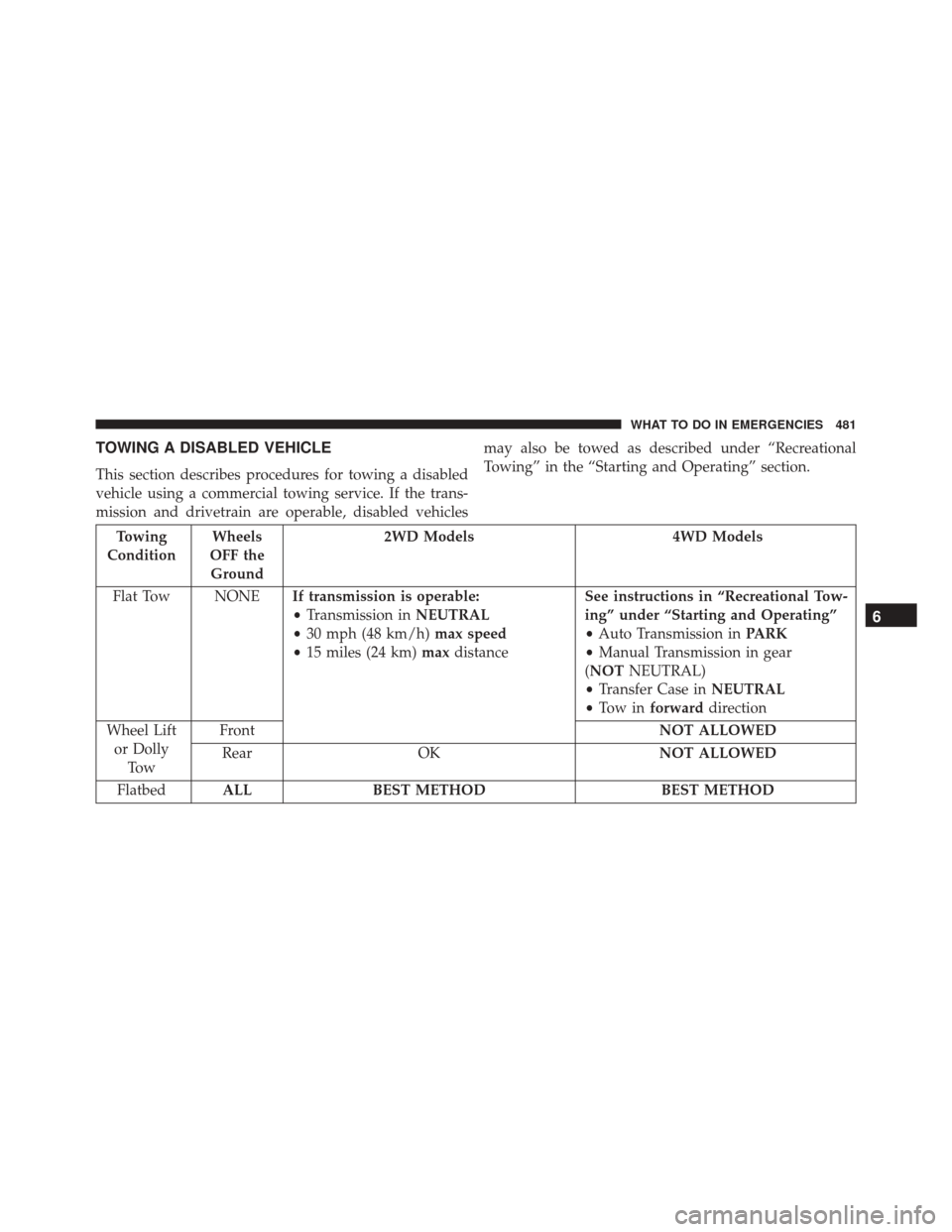 Ram 5500 Chassis Cab 2015  Owners Manual TOWING A DISABLED VEHICLE
This section describes procedures for towing a disabled
vehicle using a commercial towing service. If the trans-
mission and drivetrain are operable, disabled vehiclesmay als