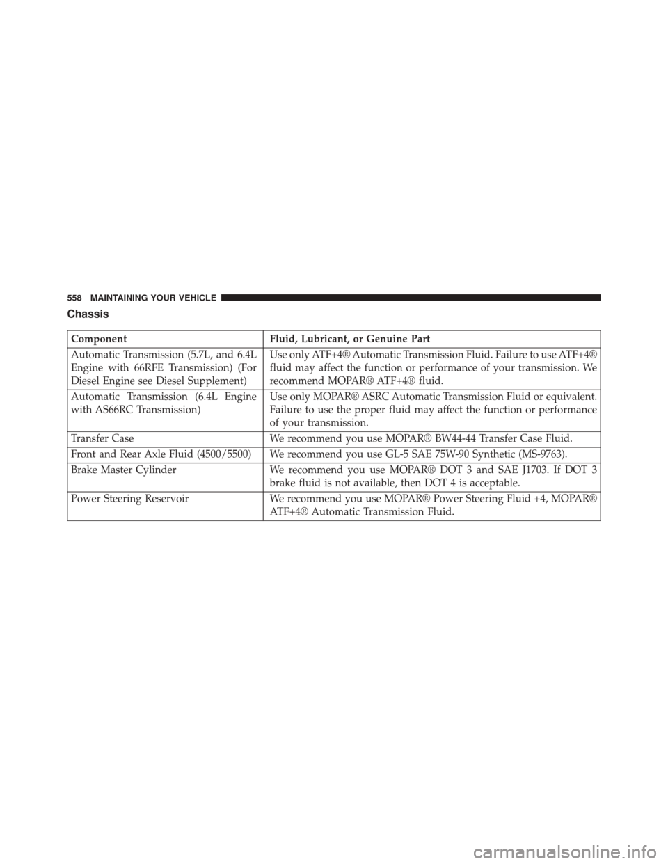 Ram 5500 Chassis Cab 2015 Owners Manual Chassis
ComponentFluid, Lubricant, or Genuine Part
Automatic Transmission (5.7L, and 6.4L
Engine with 66RFE Transmission) (For
Diesel Engine see Diesel Supplement) Use only ATF+4® Automatic Transmiss Ram 5500 Chassis Cab 2015 Owners Manual Chassis
ComponentFluid, Lubricant, or Genuine Part
Automatic Transmission (5.7L, and 6.4L
Engine with 66RFE Transmission) (For
Diesel Engine see Diesel Supplement) Use only ATF+4® Automatic Transmiss