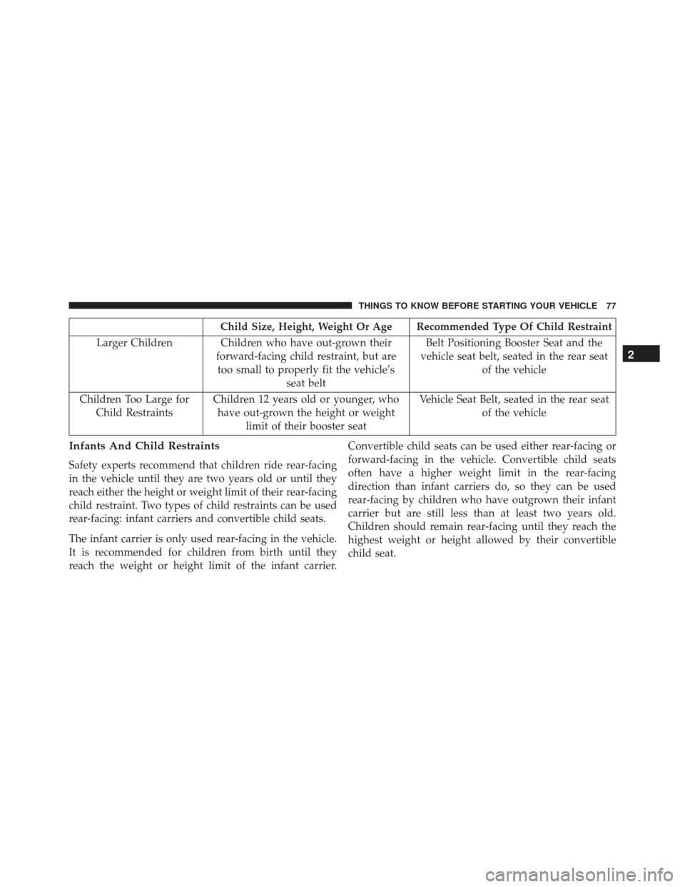 Ram 5500 Chassis Cab 2015 Manual PDF Child Size, Height, Weight Or Age Recommended Type Of Child Restraint
Larger Children Children who have out-grown their forward-facing child restraint, but aretoo small to properly fit the vehicle’s Ram 5500 Chassis Cab 2015 Manual PDF Child Size, Height, Weight Or Age Recommended Type Of Child Restraint
Larger Children Children who have out-grown their forward-facing child restraint, but aretoo small to properly fit the vehicle’s