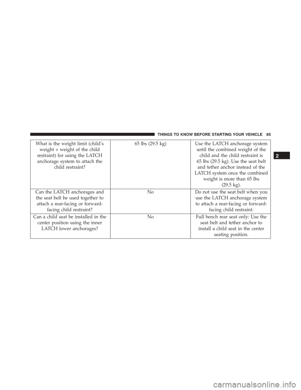 Ram 5500 Chassis Cab 2015 Manual Online What is the weight limit (child’sweight + weight of the child
restraint) for using the LATCH anchorage system to attach the child restraint? 65 lbs (29.5 kg) Use the LATCH anchorage system
until the