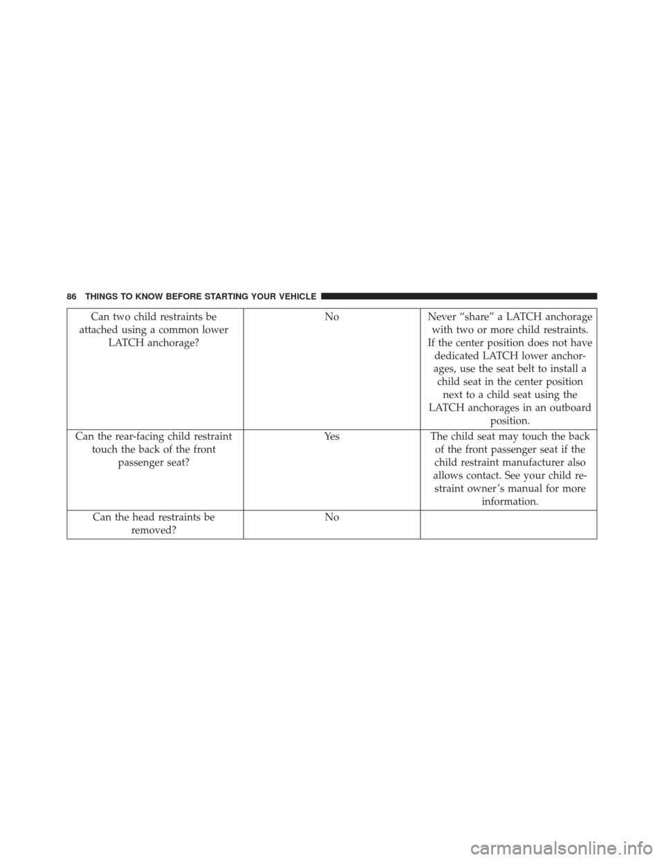 Ram 5500 Chassis Cab 2015 Manual Online Can two child restraints be
attached using a common lower LATCH anchorage? No Never “share” a LATCH anchorage
with two or more child restraints.
If the center position does not have dedicated LATC