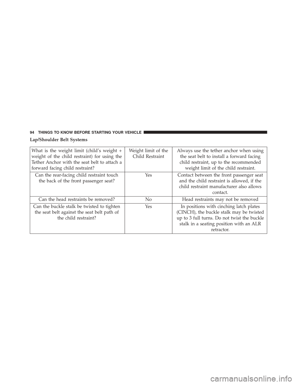 Ram 5500 Chassis Cab 2015 Owners Manual Lap/Shoulder Belt Systems
What is the weight limit (child’s weight +
weight of the child restraint) for using the
Tether Anchor with the seat belt to attach a
forward facing child restraint?Weight l