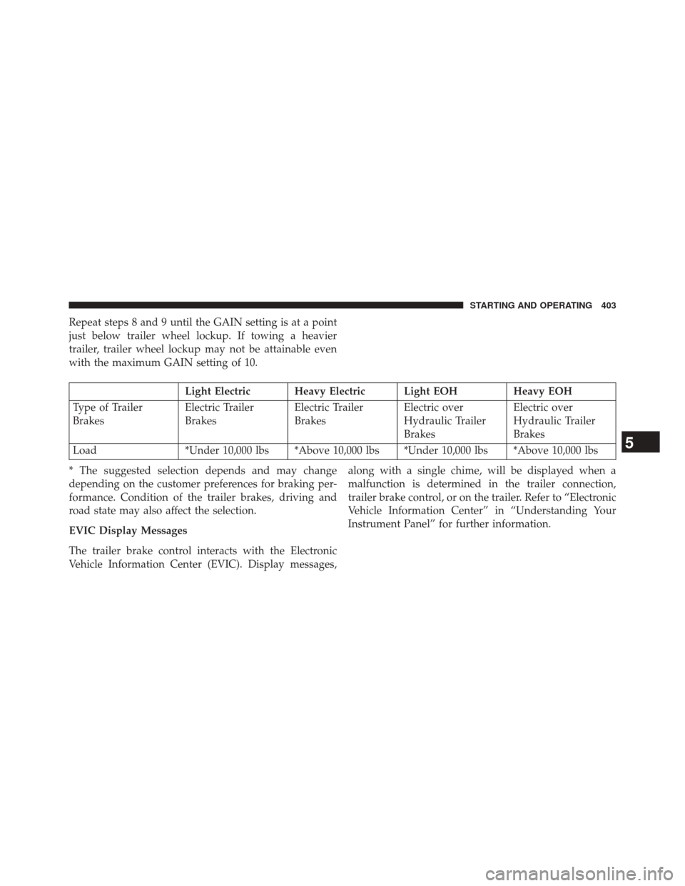 Ram 5500 Chassis Cab 2014 Owners Manual Repeat steps 8 and 9 until the GAIN setting is at a point
just below trailer wheel lockup. If towing a heavier
trailer, trailer wheel lockup may not be attainable even
with the maximum GAIN setting of Ram 5500 Chassis Cab 2014 Owners Manual Repeat steps 8 and 9 until the GAIN setting is at a point
just below trailer wheel lockup. If towing a heavier
trailer, trailer wheel lockup may not be attainable even
with the maximum GAIN setting of
