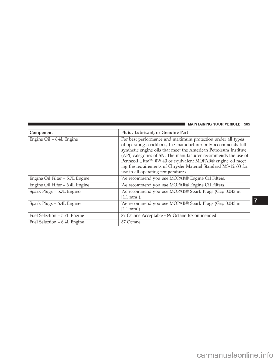 Ram 5500 Chassis Cab 2014  Owners Manual ComponentFluid, Lubricant, or Genuine Part
Engine Oil – 6.4L Engine For best performance and maximum protection under all types
of operating conditions, the manufacturer only recommends full
synthet