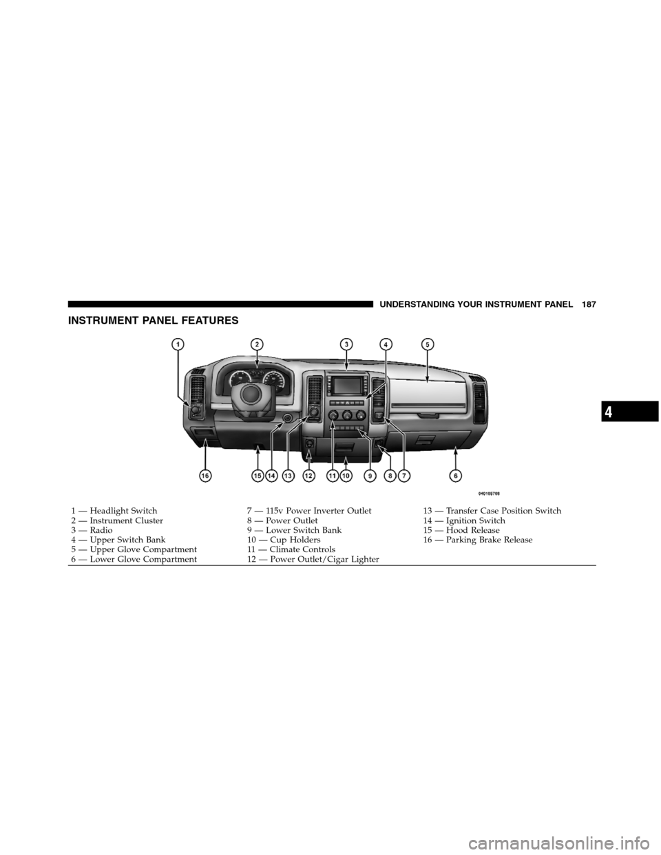 Ram 5500 Chassis Cab 2012  Owners Manual INSTRUMENT PANEL FEATURES
1 — Headlight Switch 7 — 115v Power Inverter Outlet 13 — Transfer Case Position Switch
2 — Instrument Cluster 8 — Power Outlet 14 — Ignition Switch
3 — Radio 9 