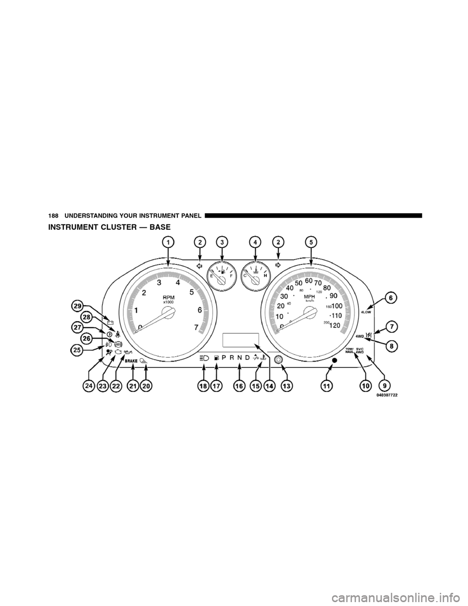 Ram 5500 Chassis Cab 2012  Owners Manual INSTRUMENT CLUSTER — BASE
188 UNDERSTANDING YOUR INSTRUMENT PANEL 