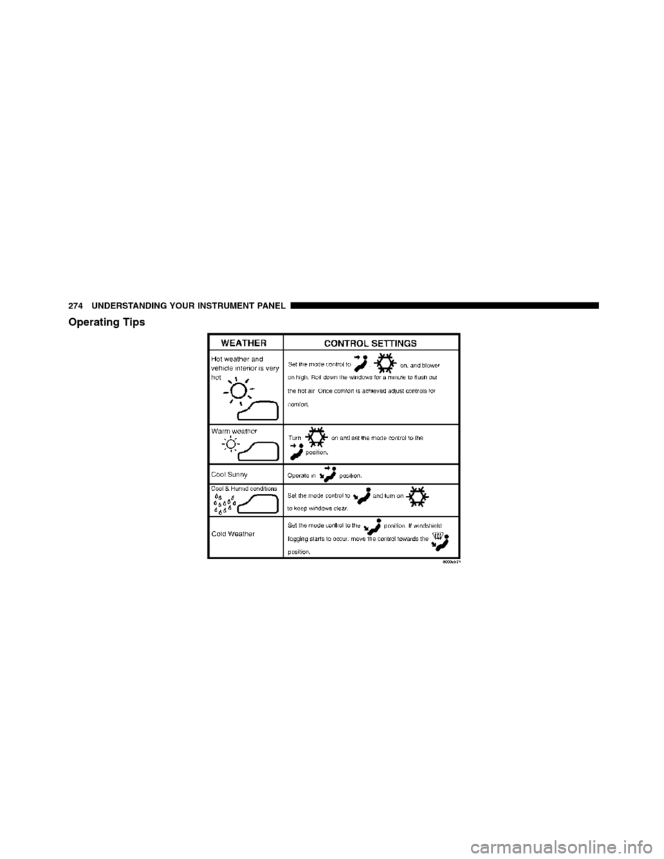 Ram 5500 Chassis Cab 2012  Owners Manual Operating Tips
274 UNDERSTANDING YOUR INSTRUMENT PANEL 