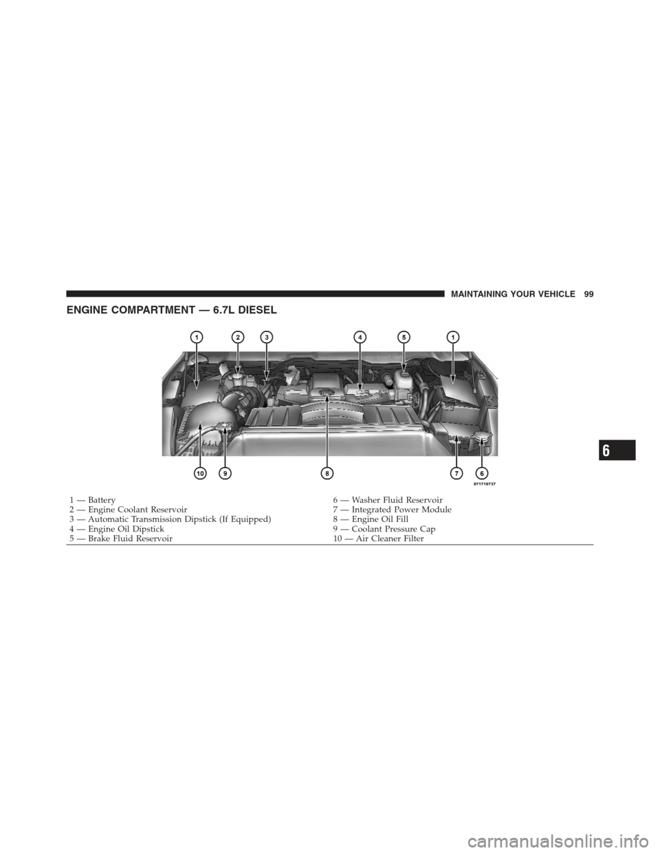 Ram 5500 Chassis Cab 2012  Diesel Supplement ENGINE COMPARTMENT — 6.7L DIESEL
1 — Battery6 — Washer Fluid Reservoir
2 — Engine Coolant Reservoir 7 — Integrated Power Module
3 — Automatic Transmission Dipstick (If Equipped) 8 — Engi