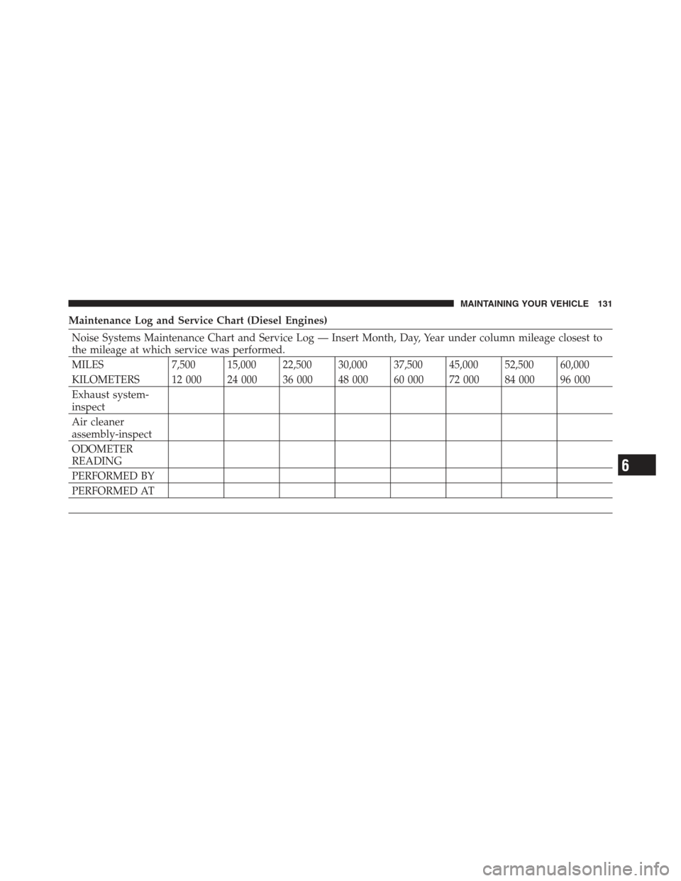 Ram 5500 Chassis Cab 2012  Diesel Supplement Maintenance Log and Service Chart (Diesel Engines)
Noise Systems Maintenance Chart and Service Log — Insert Month, Day, Year under column mileage closest to
the mileage at which service was performe