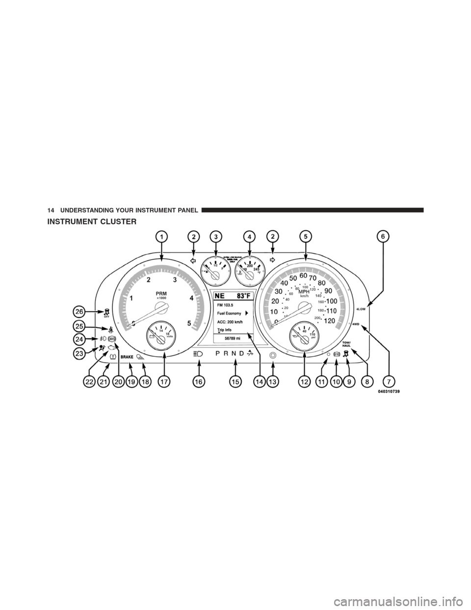 Ram 5500 Chassis Cab 2012  Diesel Supplement INSTRUMENT CLUSTER
14 UNDERSTANDING YOUR INSTRUMENT PANEL 