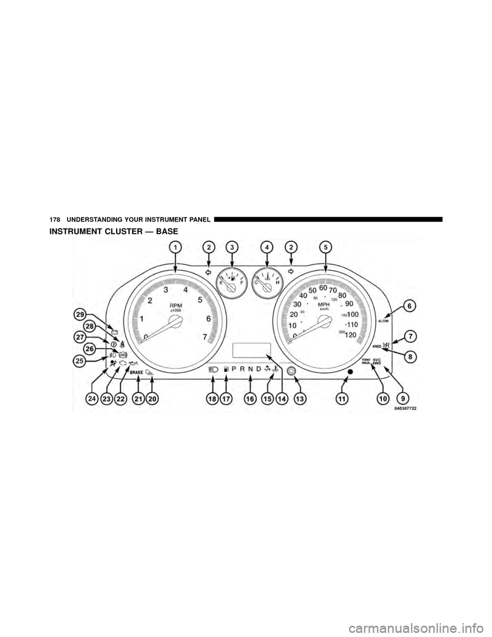 Ram 5500 Chassis Cab 2011  Owners Manual INSTRUMENT CLUSTER — BASE
178 UNDERSTANDING YOUR INSTRUMENT PANEL 