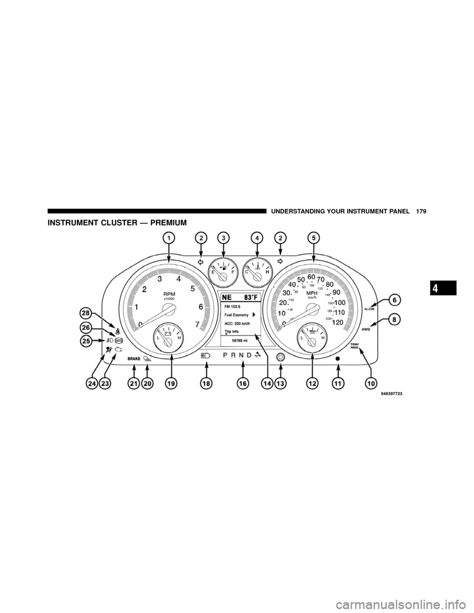 Ram 5500 Chassis Cab 2011  Owners Manual INSTRUMENT CLUSTER — PREMIUM
4
UNDERSTANDING YOUR INSTRUMENT PANEL 179 